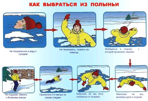 Осторожно тонкий лед.